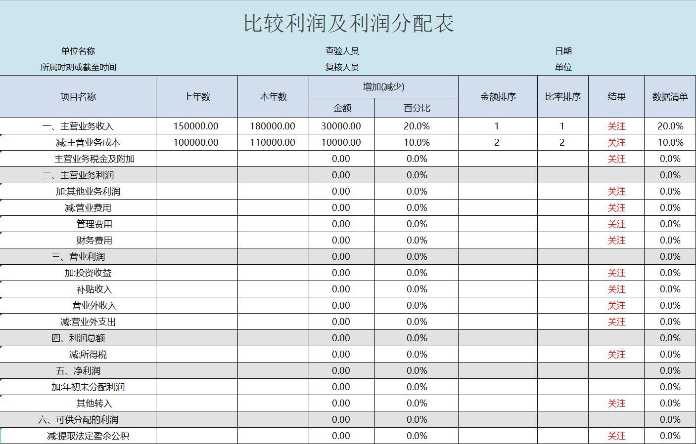 財務報表怎么分析數據(財務稽核報表)