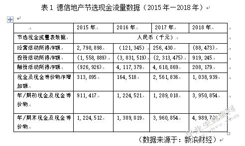 財(cái)務(wù)風(fēng)險(xiǎn)管控(連鎖餐飲財(cái)務(wù)管控模式)(圖2)