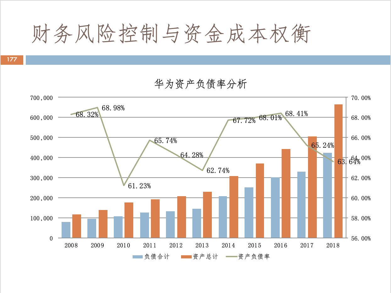 財(cái)務(wù)風(fēng)險(xiǎn)管控(連鎖餐飲財(cái)務(wù)管控模式)