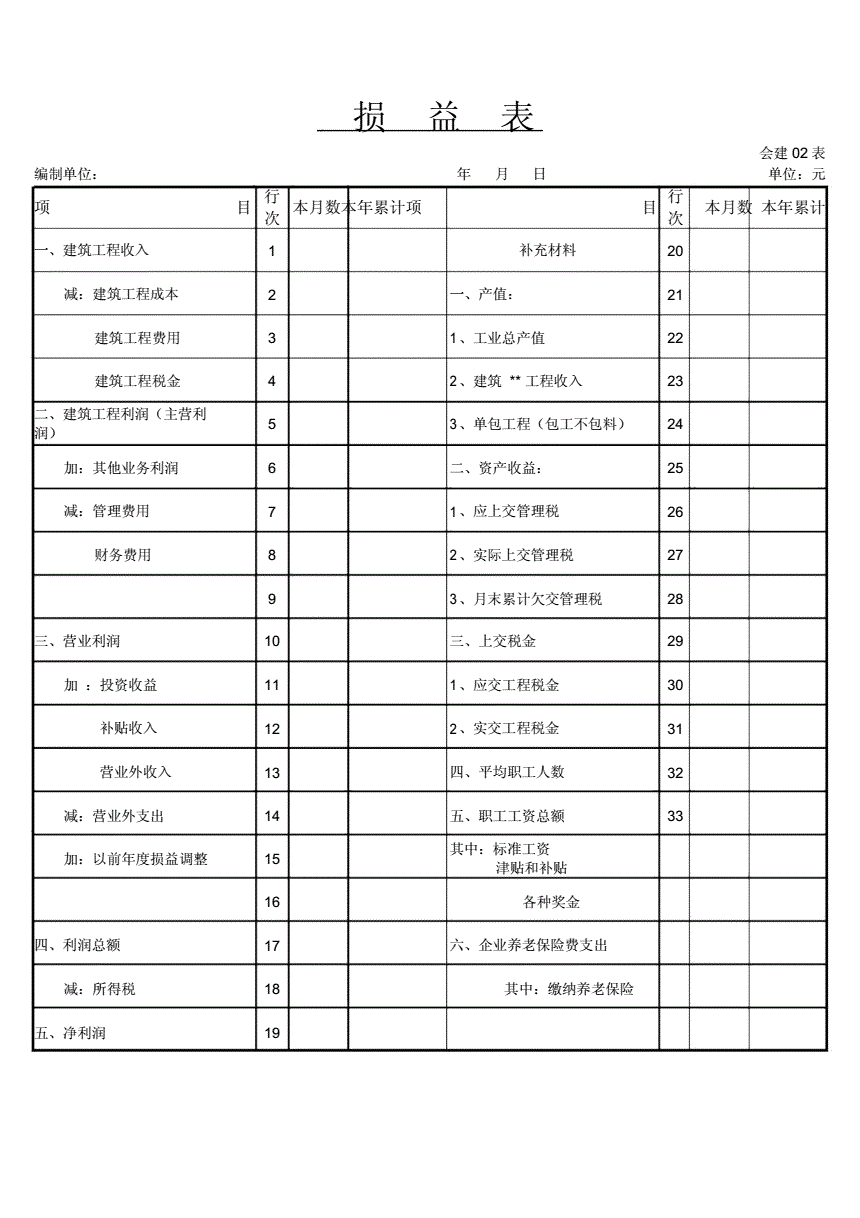 財務報表有哪幾種(鄭慶華注冊會計會計講義合并財務報報表嗨學網(wǎng))