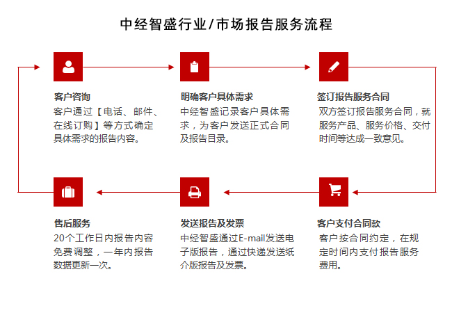 財(cái)務(wù)專項(xiàng)咨詢(安永財(cái)務(wù)交易咨詢好嗎)(圖5)