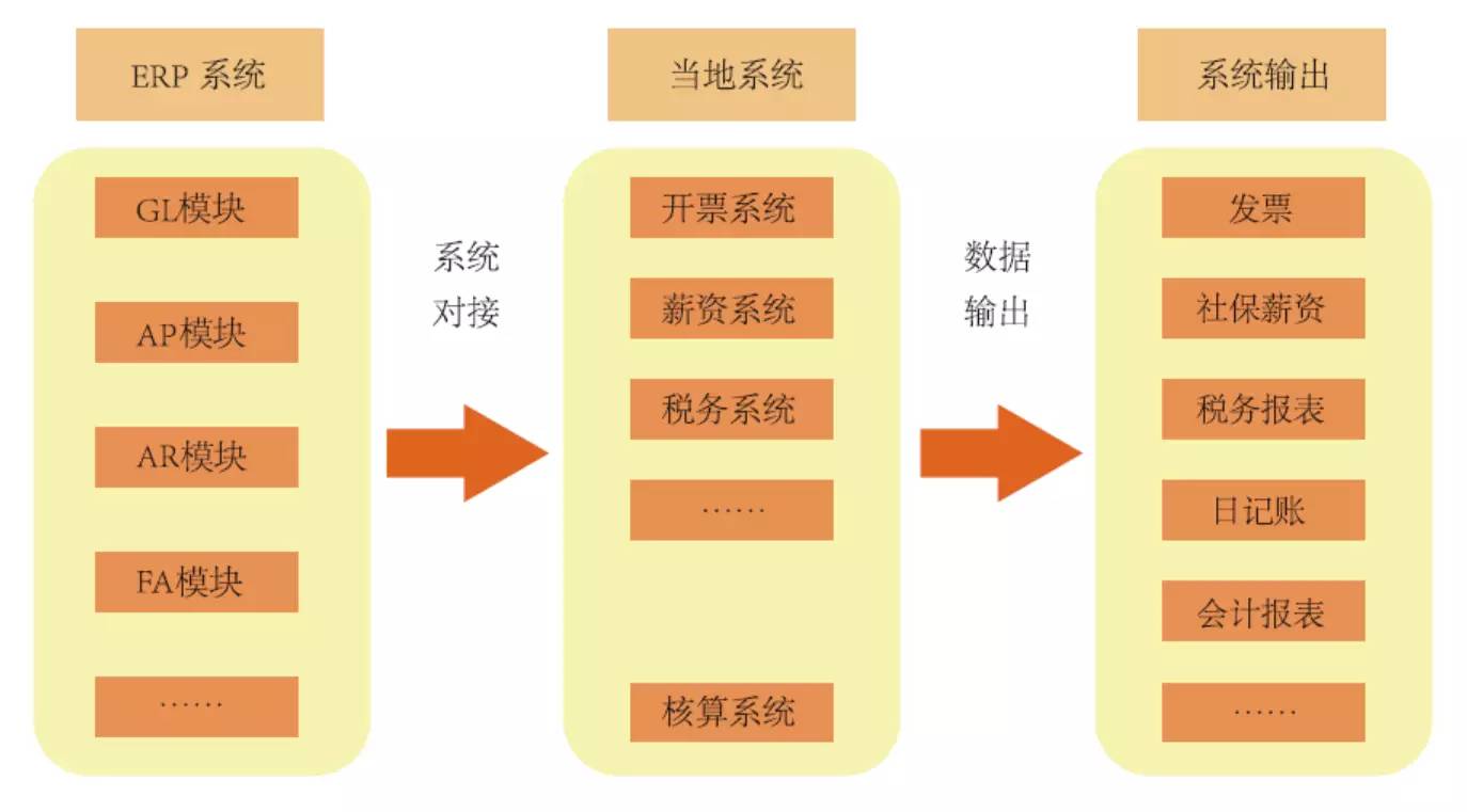 財(cái)務(wù)風(fēng)險(xiǎn)應(yīng)對(duì)措施(通信業(yè)\"營(yíng)改增\"政策分析及稅改風(fēng)險(xiǎn)應(yīng)對(duì)措施)