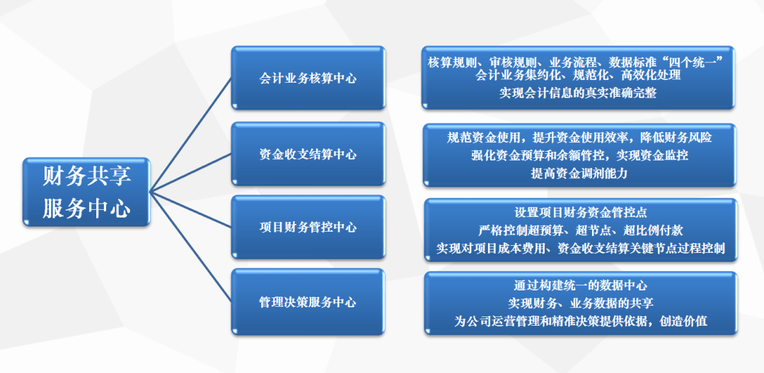 財(cái)務(wù)風(fēng)險(xiǎn)應(yīng)對(duì)措施(通信業(yè)\"營(yíng)改增\"政策分析及稅改風(fēng)險(xiǎn)應(yīng)對(duì)措施)