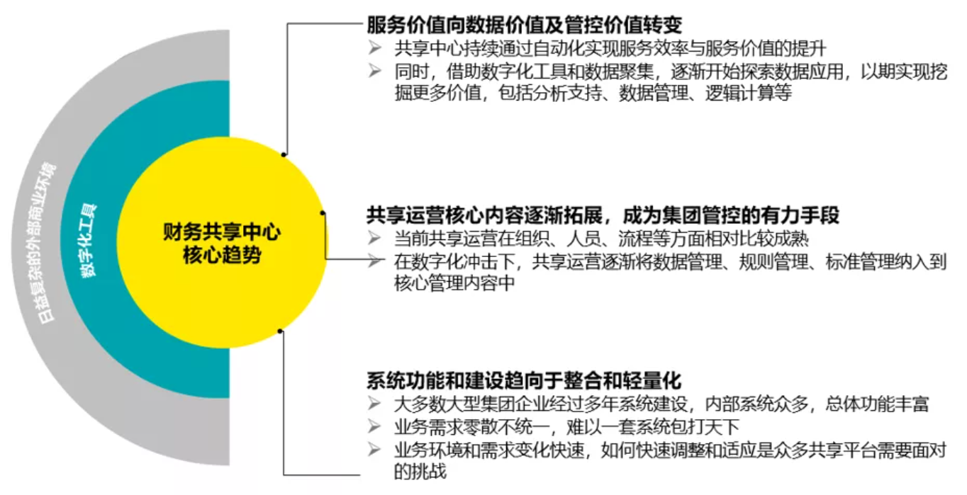 財(cái)務(wù)風(fēng)險(xiǎn)應(yīng)對(duì)措施(通信業(yè)\"營(yíng)改增\"政策分析及稅改風(fēng)險(xiǎn)應(yīng)對(duì)措施)