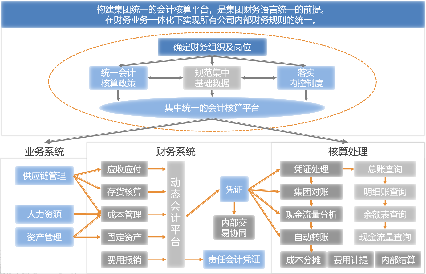 財(cái)務(wù)風(fēng)險(xiǎn)應(yīng)對(duì)措施(通信業(yè)\"營(yíng)改增\"政策分析及稅改風(fēng)險(xiǎn)應(yīng)對(duì)措施)