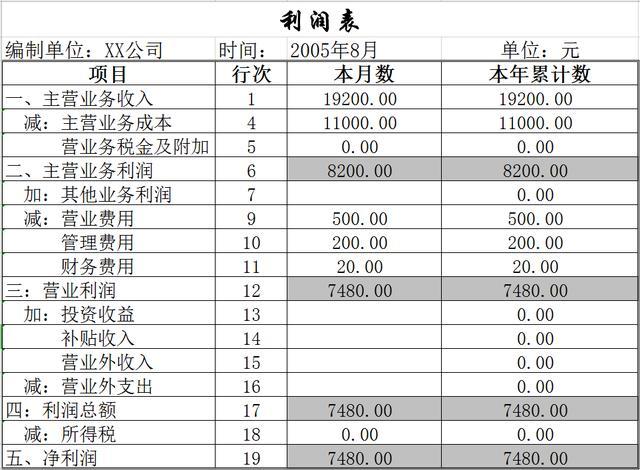 財(cái)務(wù)報(bào)表怎么分析數(shù)據(jù)(統(tǒng)計(jì)局報(bào)表 財(cái)務(wù)填報(bào))