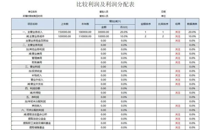 財(cái)務(wù)報(bào)表怎么分析數(shù)據(jù)(統(tǒng)計(jì)局報(bào)表 財(cái)務(wù)填報(bào))