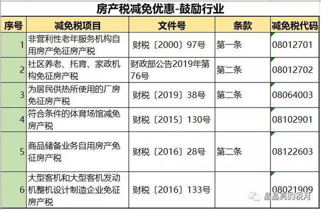 納稅籌劃的主要形式(納稅實務(wù)與籌劃)