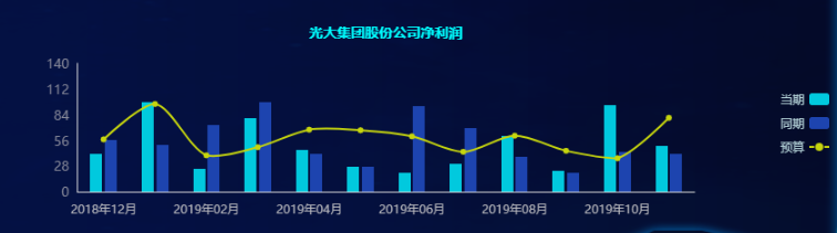 財(cái)務(wù)報(bào)表怎么分析數(shù)據(jù)(分析一個(gè)公司的主要財(cái)務(wù)數(shù)據(jù))(圖7)