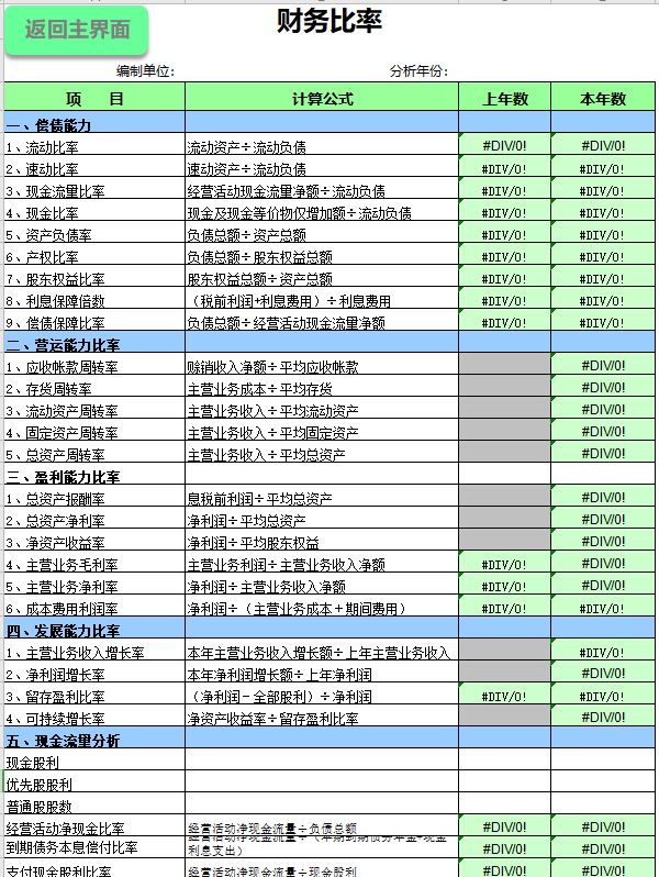 財(cái)務(wù)報(bào)表怎么分析數(shù)據(jù)(分析一個(gè)公司的主要財(cái)務(wù)數(shù)據(jù))