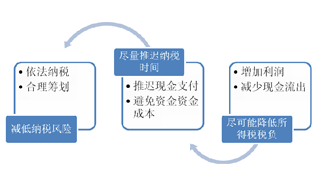 納稅籌劃是什么意思(籌劃武昌起義的革命團(tuán)體是)