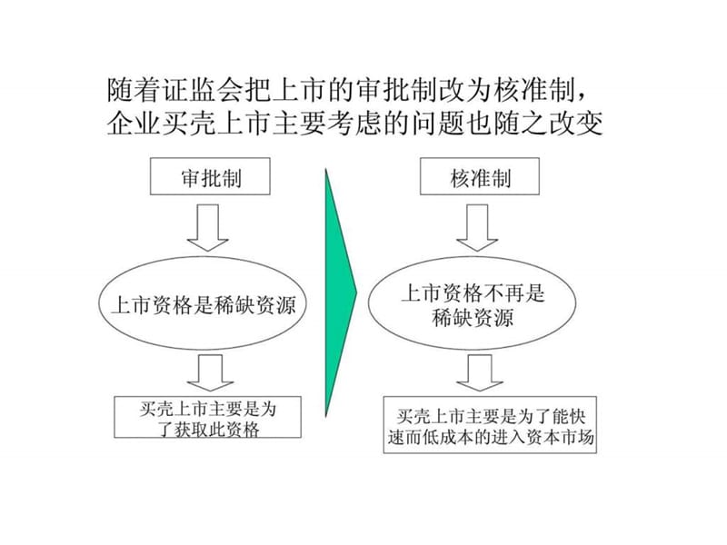 借殼上市(傳謝霆鋒公司借殼香港資源謀上市)