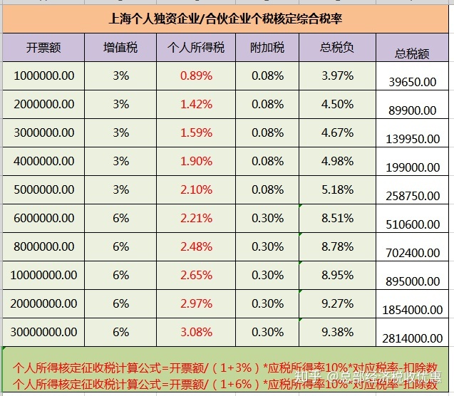 有限合伙企業(yè)的稅收籌劃(房地產(chǎn)企業(yè)稅收優(yōu)惠政策與避稅籌劃技巧點撥)