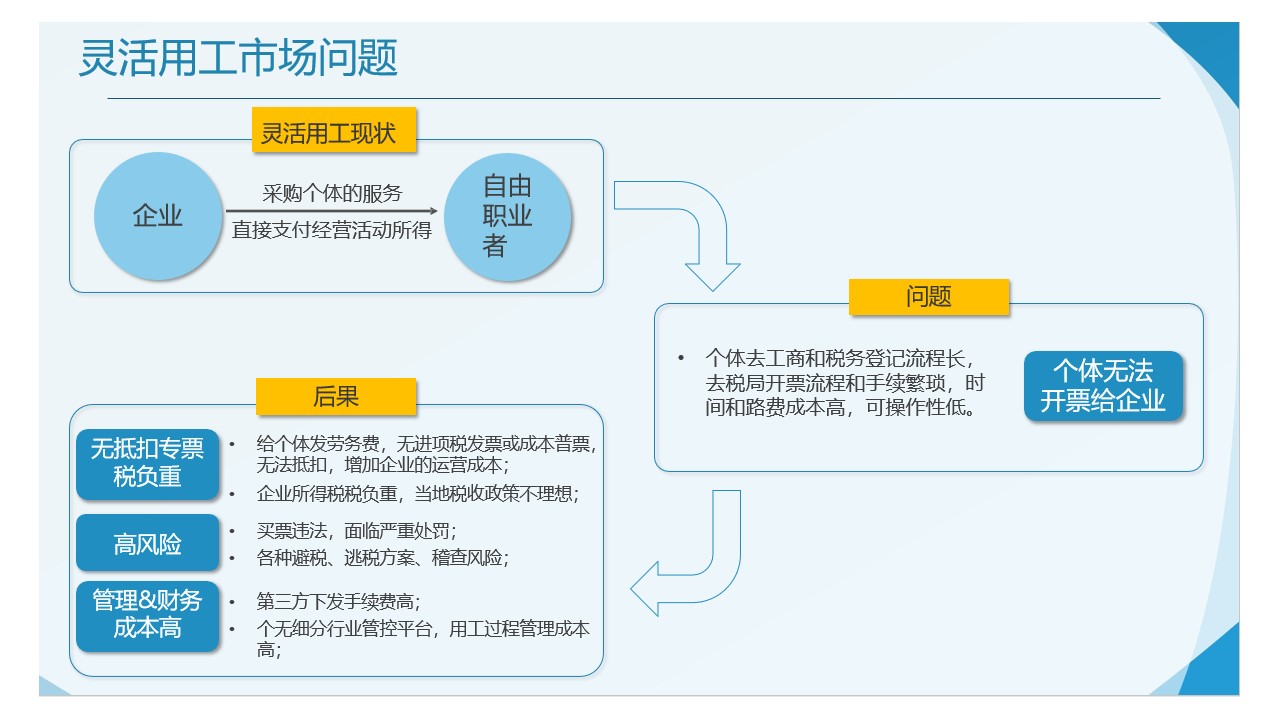 稅務(wù)籌劃怎樣收費(稅務(wù)征收費)