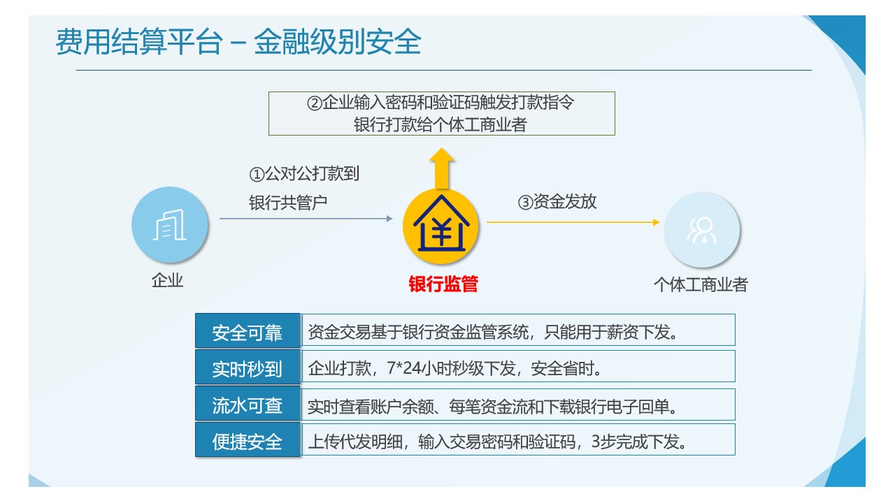 稅務(wù)籌劃怎樣收費(稅務(wù)征收費)(圖3)