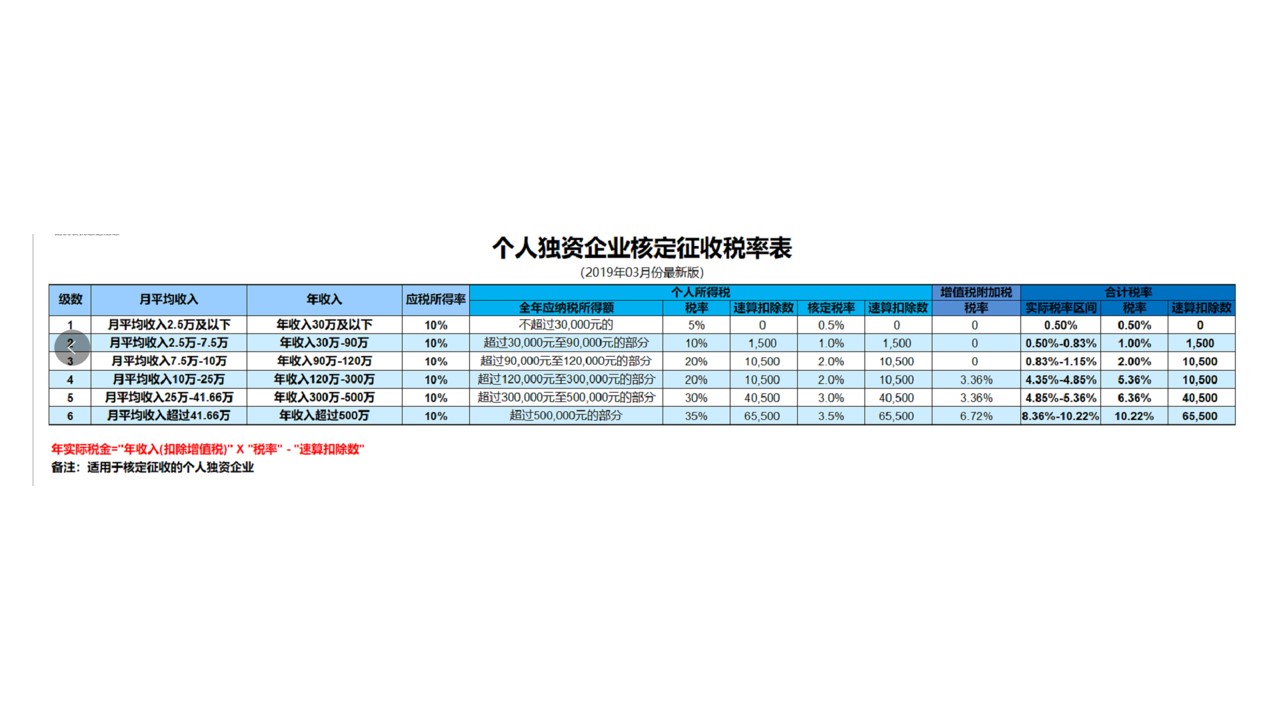 稅務(wù)籌劃怎樣收費(稅務(wù)征收費)(圖7)