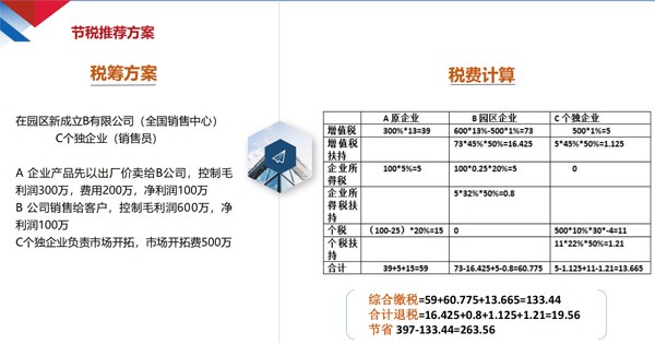 2021年云浮公司稅務(wù)籌劃費用無隱形收費