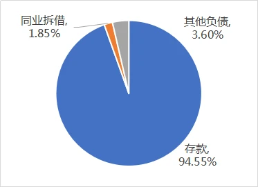 財務公司(財務代理記賬公司)(圖6)