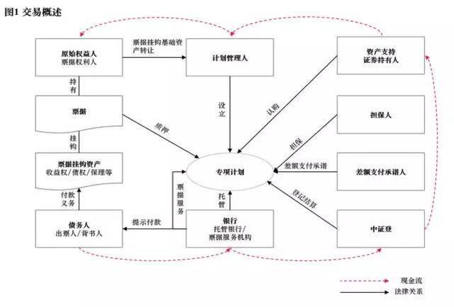 財務公司(財務代理記賬公司)