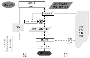 納稅籌劃風(fēng)險(xiǎn)的成因及對策(中國石油行業(yè)行政壟斷的成因,危害及解決之對策)