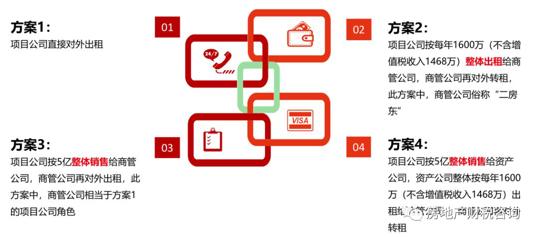 物業(yè)公司稅收籌劃(投資理財(cái)公司稅收)(圖2)