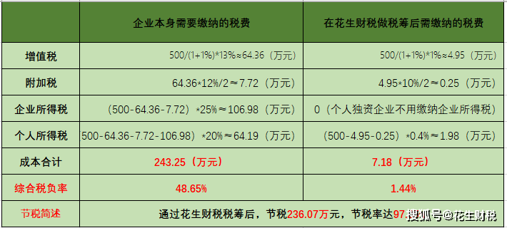 稅務(wù)策劃(策劃女性女性未來(lái)人生與事業(yè)的10大系統(tǒng)策劃)