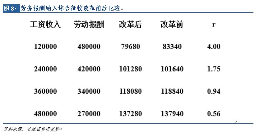 稅務(wù)策劃(策劃女性女性未來(lái)人生與事業(yè)的10大系統(tǒng)策劃)