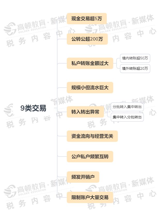 福州稅務(wù)籌劃(地方稅務(wù)和國(guó)家稅務(wù)合并)(圖5)