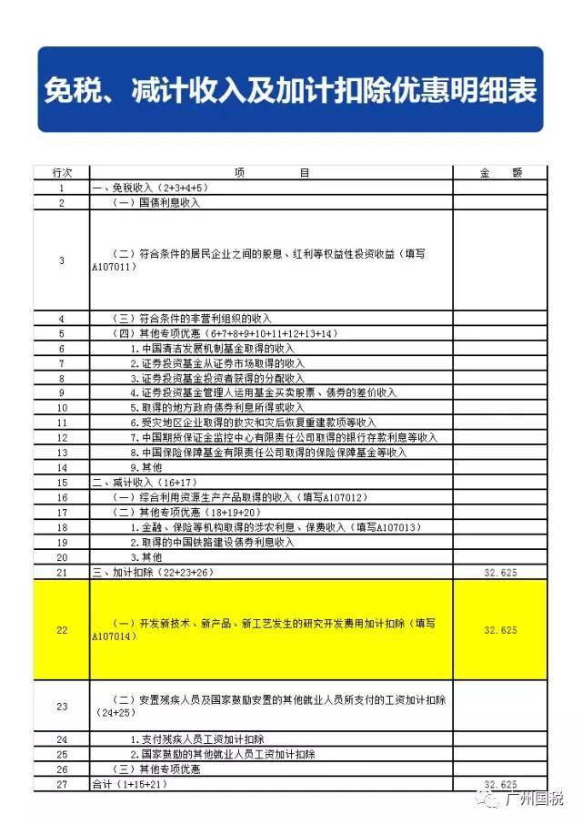 納稅籌劃步驟(會計報稅納稅的步驟)