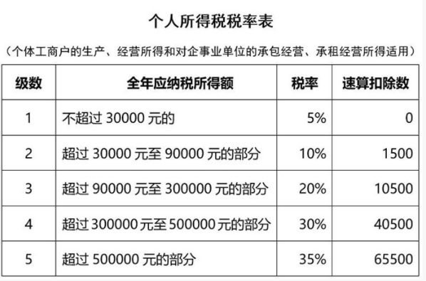 建筑行業(yè)稅收籌劃(軟件行業(yè)稅收優(yōu)惠)(圖5)