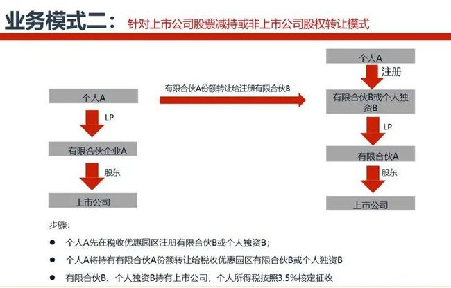 個(gè)稅稅務(wù)籌劃案例(個(gè)稅籌劃點(diǎn))