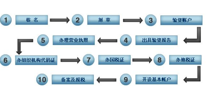 企業(yè)稅務(wù)籌劃方案設(shè)計,稅務(wù)籌劃