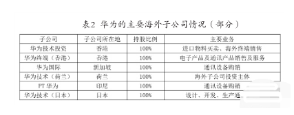 科技型企業(yè)稅收籌劃(企業(yè)消費稅籌劃案例)