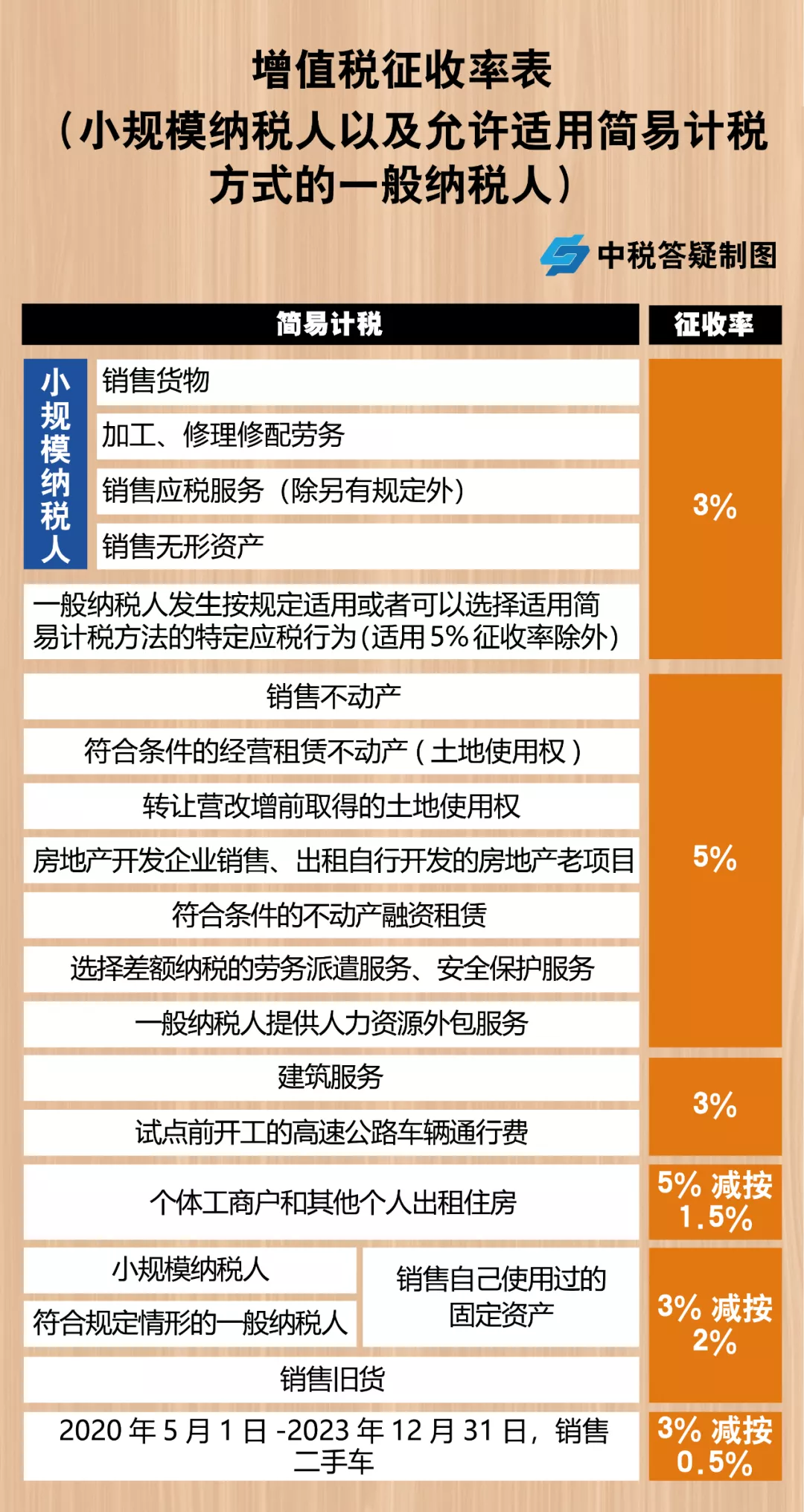 節(jié)稅籌劃(悄悄告訴你幾個(gè)企業(yè) 合理節(jié)稅 小妙招 三)