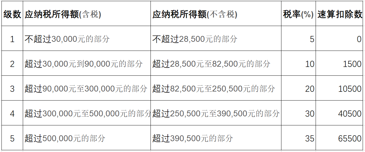 節(jié)稅籌劃(悄悄告訴你幾個(gè)企業(yè) 合理節(jié)稅 小妙招 三)