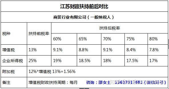 節(jié)稅籌劃(悄悄告訴你幾個(gè)企業(yè) 合理節(jié)稅 小妙招 三)