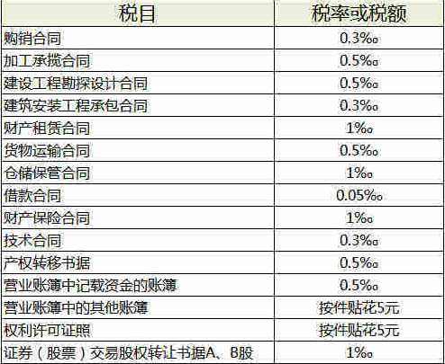 科技型企業(yè)稅收籌劃(房地產(chǎn)企業(yè)稅收優(yōu)惠政策與避稅籌劃技巧點撥)