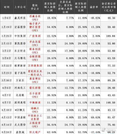 借殼上市(華為借殼方正科技上市)(圖2)