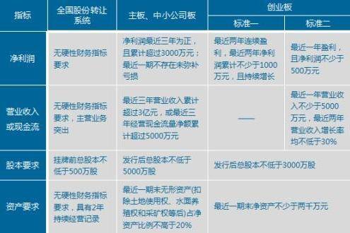 上市公司條件(具備什么條件公司才能上市)