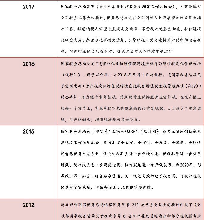 財稅服務(企業(yè)財稅服務)(圖1)