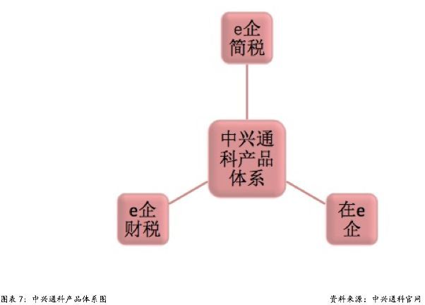 財稅服務(企業(yè)財稅服務)(圖11)