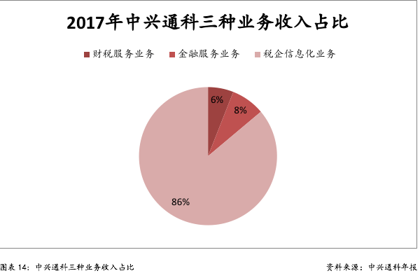 財稅服務(企業(yè)財稅服務)(圖19)