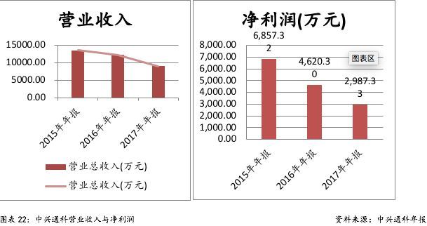 財稅服務(企業(yè)財稅服務)(圖28)