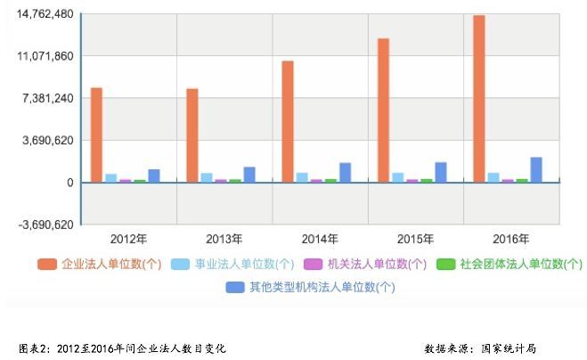 財稅服務(企業(yè)財稅服務)(圖4)