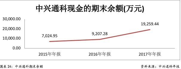 財稅服務(企業(yè)財稅服務)(圖30)