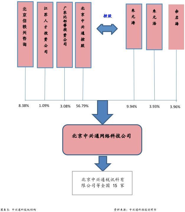 財稅服務(企業(yè)財稅服務)(圖7)