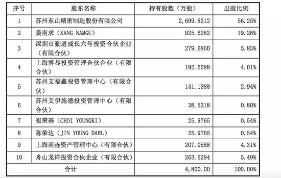 分拆上市(分拆上市概念)(圖7)