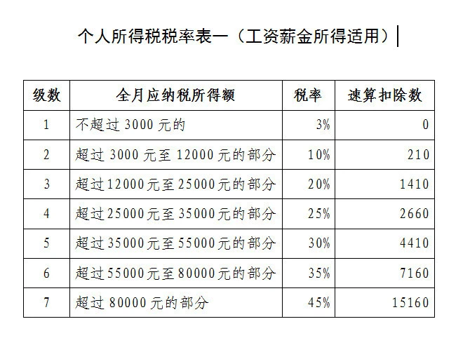 如何合理避稅(表現說的合理之處和不合理之處)