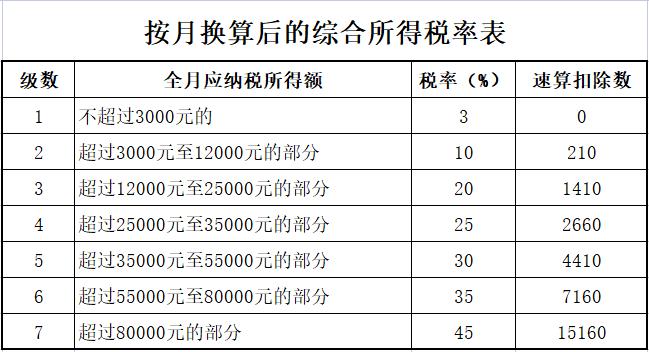 如何合理避稅(表現說的合理之處和不合理之處)