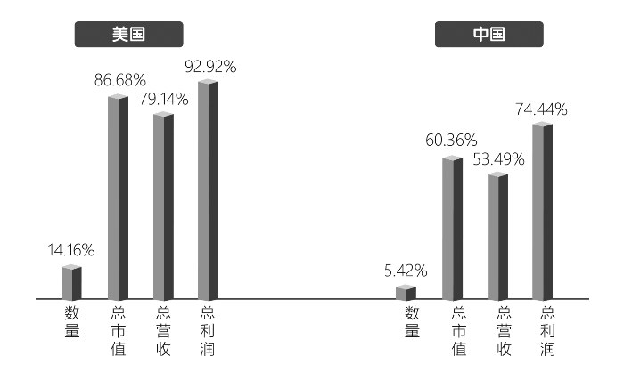 美國上市(天涯阿里上市圈錢美國香港)(圖2)